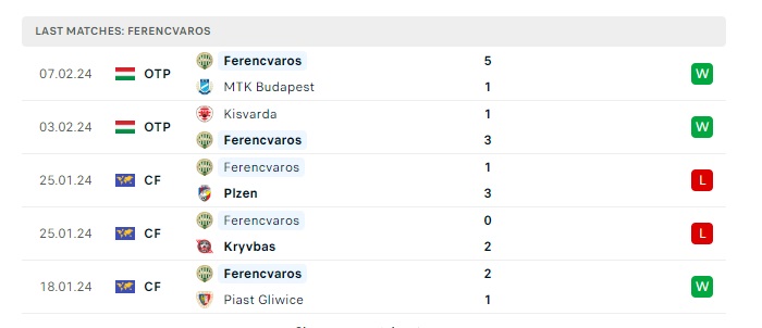 olympiacos-piraeus-vs-ferencvaros-soi-keo-hom-nay-00h45-16-02-2024-europa-conference-league-00