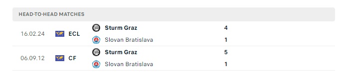 slovan-bratislava-vs-sturm-graz-soi-keo-hom-nay-03h00-23-02-2024-europa-conference-league-00