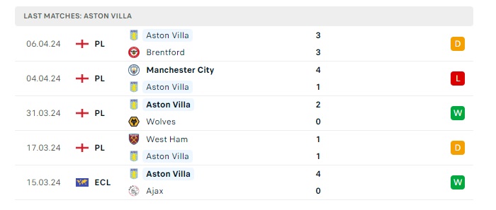 aston-villa-vs-lille-soi-keo-hom-nay-02h00-12-04-2024-europa-conference-league-00