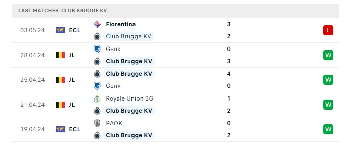 club-brugge-kv-vs-fiorentina-soi-keo-hom-nay-02h00-08-05-2024-europa-conference-league-00